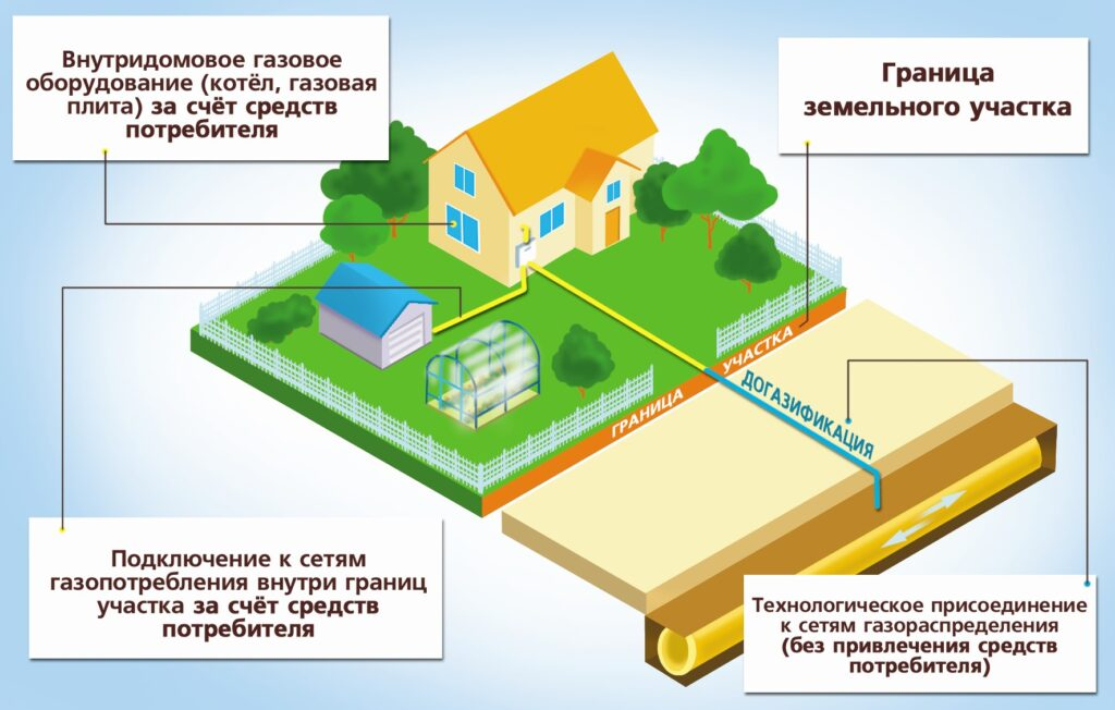 ВДогазификация индивидуальных жилых домов на территории Богучарского муниципального района.ведите заголовок новости.